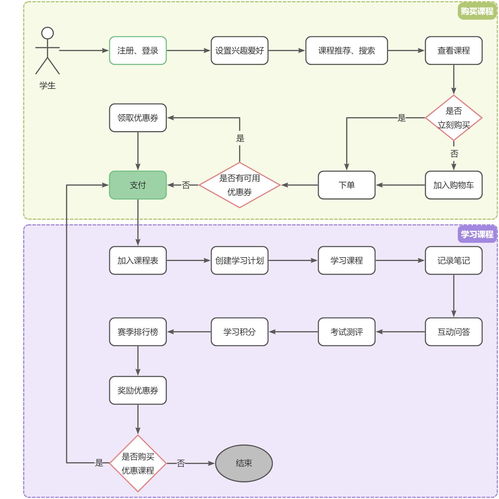 微服务架构企业级精品项目 天机学堂信息系统集成服务
