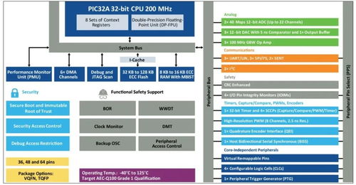 微芯 PIC32A 系列 集成高性能模拟外设的32位MCU及其在信息系统集成服务中的应用