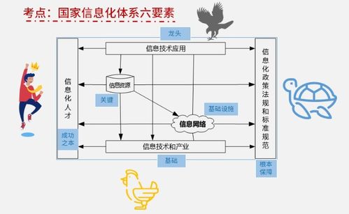 系统集成在国家信息化体系中的重要作用