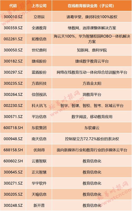 在线教育迎风口 停课不停学，哪些上市公司涉足信息系统集成服务