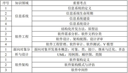 信息系统集成服务 构建高效与协同的数字生态系统