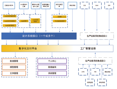 流程行业数字化工厂建设 信息系统集成服务的核心价值与实施路径