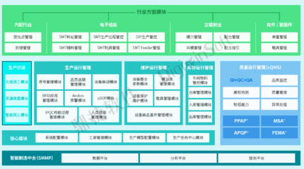以MES为核心，构建集成化数字车间 鼎捷软件MES专家视角